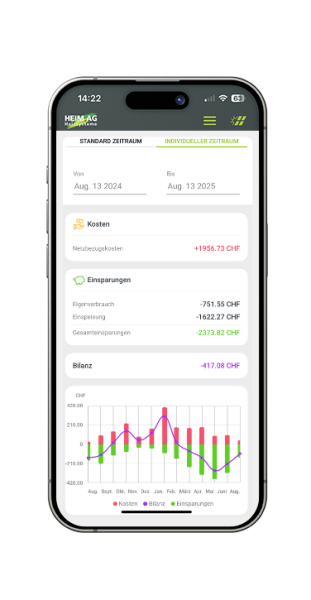 Heim-Manager Kosten & Einsparungen