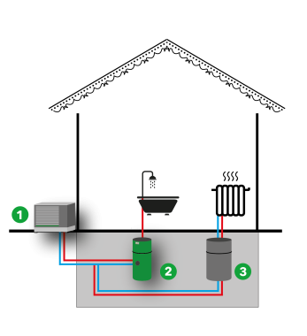 Luft-Wasser-Wärmepumpen Aussenaufstellung